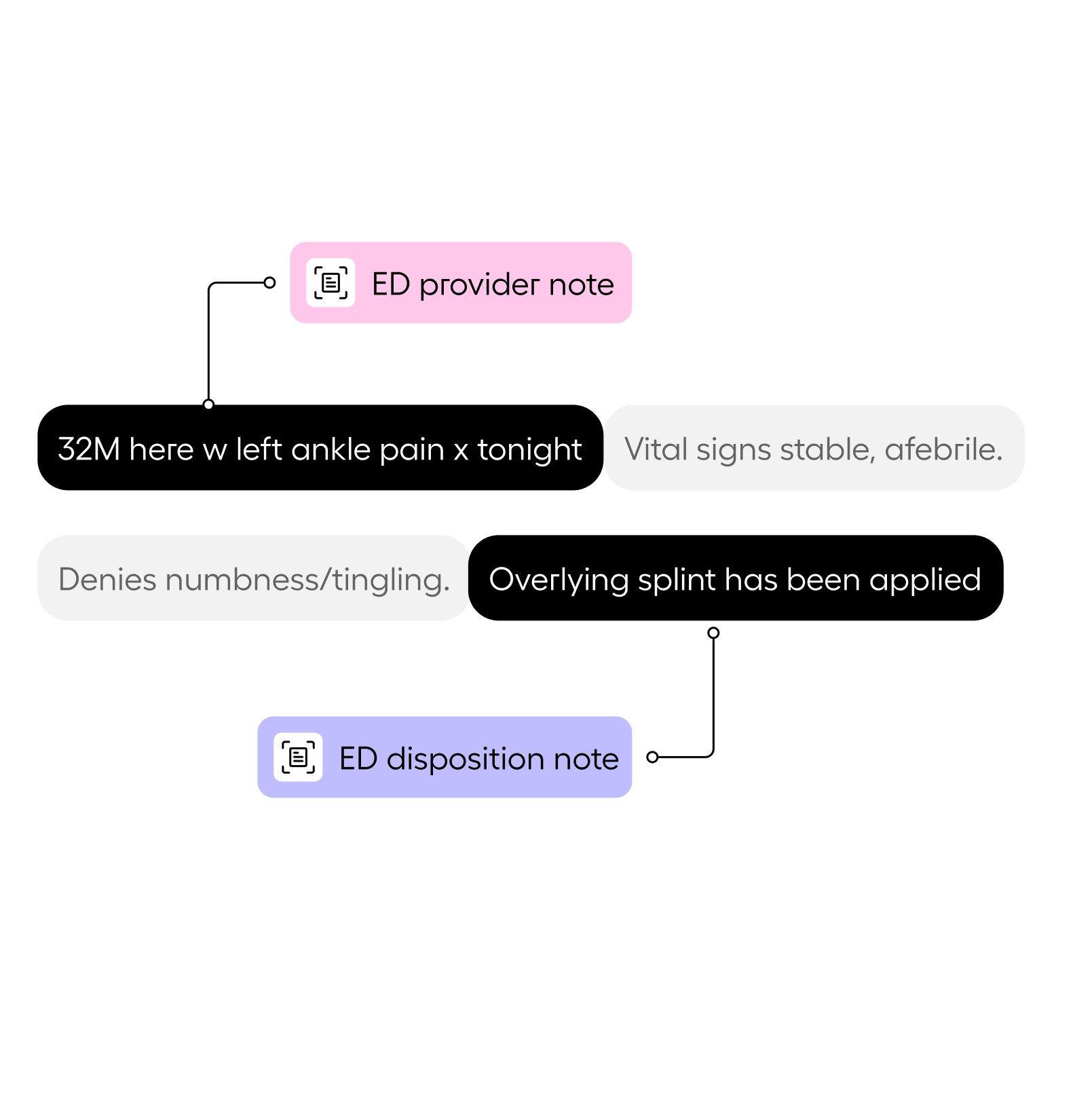 AI medical record summary with sentence-level source links